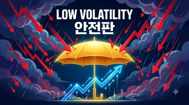 키움 S&P500&GOLD ETF는 변동성 시장에서 안전판 역할 수행