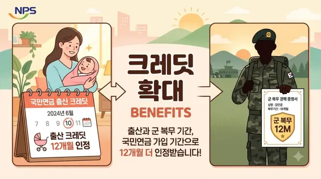국민연금 개편으로 군 복무 기간 등 추납 가능