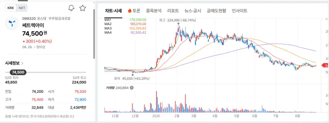 쎄트렉아이 종목 정보
