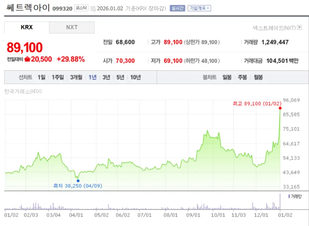 스페이스X 상장 관련 한국 주식 쎄트렉아이