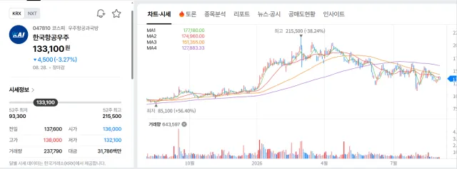 한국항공우주(KAI) 종목 정보