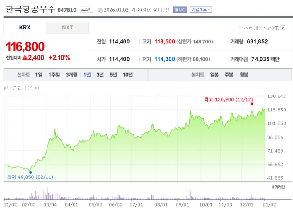 스페이스X 상장 관련 한국 주식 AP위성