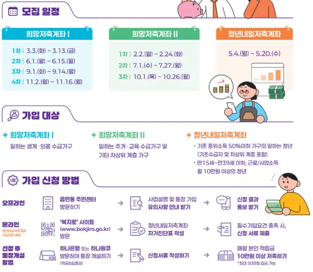 청년내일저축계좌