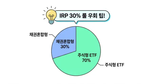 S&P500 매수 방법