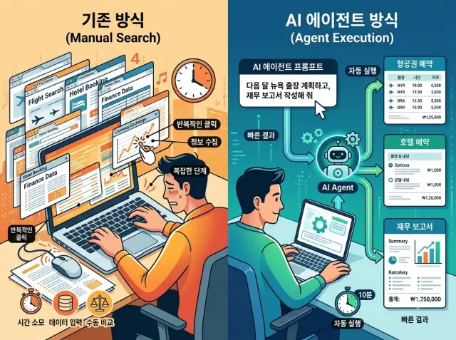 기존 분석 방식과 앤트로픽 Claude 및 AI 에이전트 비교