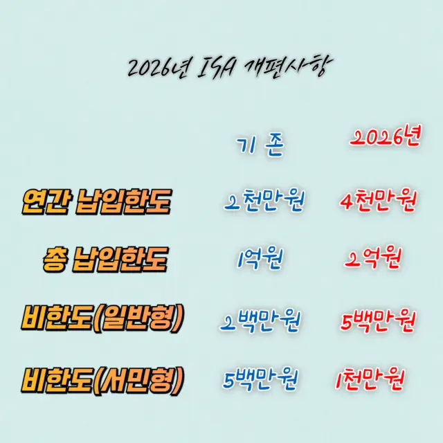 2026년 ISA 개편 사항