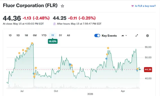 재건주 플루오르(FLR)