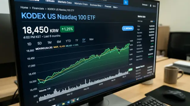 KODEX ETF
