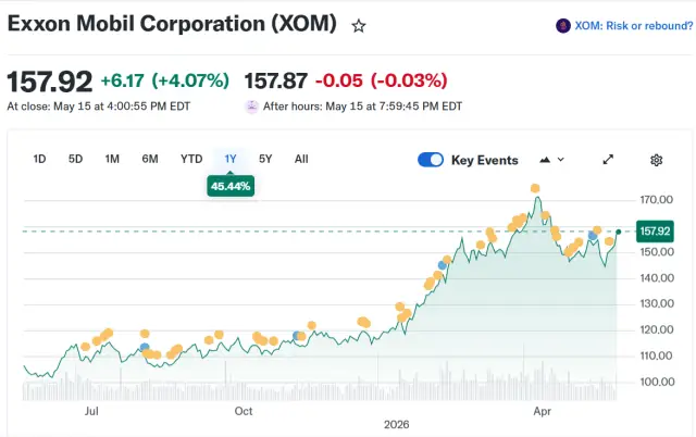 재건주 엑슨모빌(XOM)