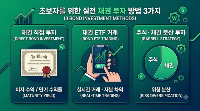 채권 투자 방법 3가지
