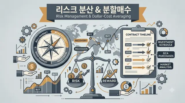 KODEX 원자력SMR ETF 리스크 분산 분할 매수가 효과적