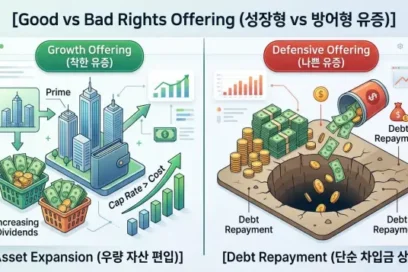 상장 리츠 유상증자 공시 뜨면 주가는 왜 떨어질까? 대응 전략과 주주배정 공모