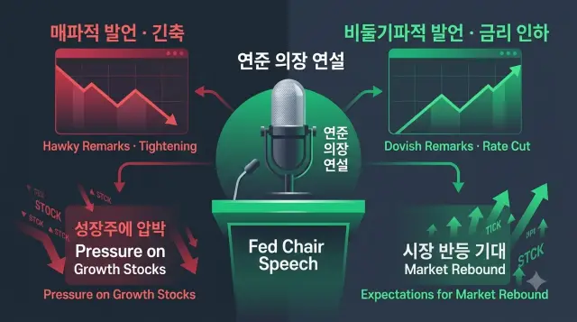 미국 연준 금리 결정 구조