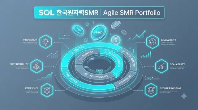 SOL 한국원자력SMR의 구성 종목