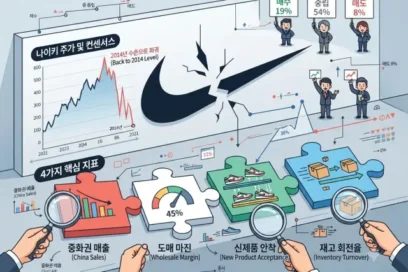 나이키 S&P 100 퇴출 이유와 주가 전망, 옛 명성 되찾을 수 있을까?